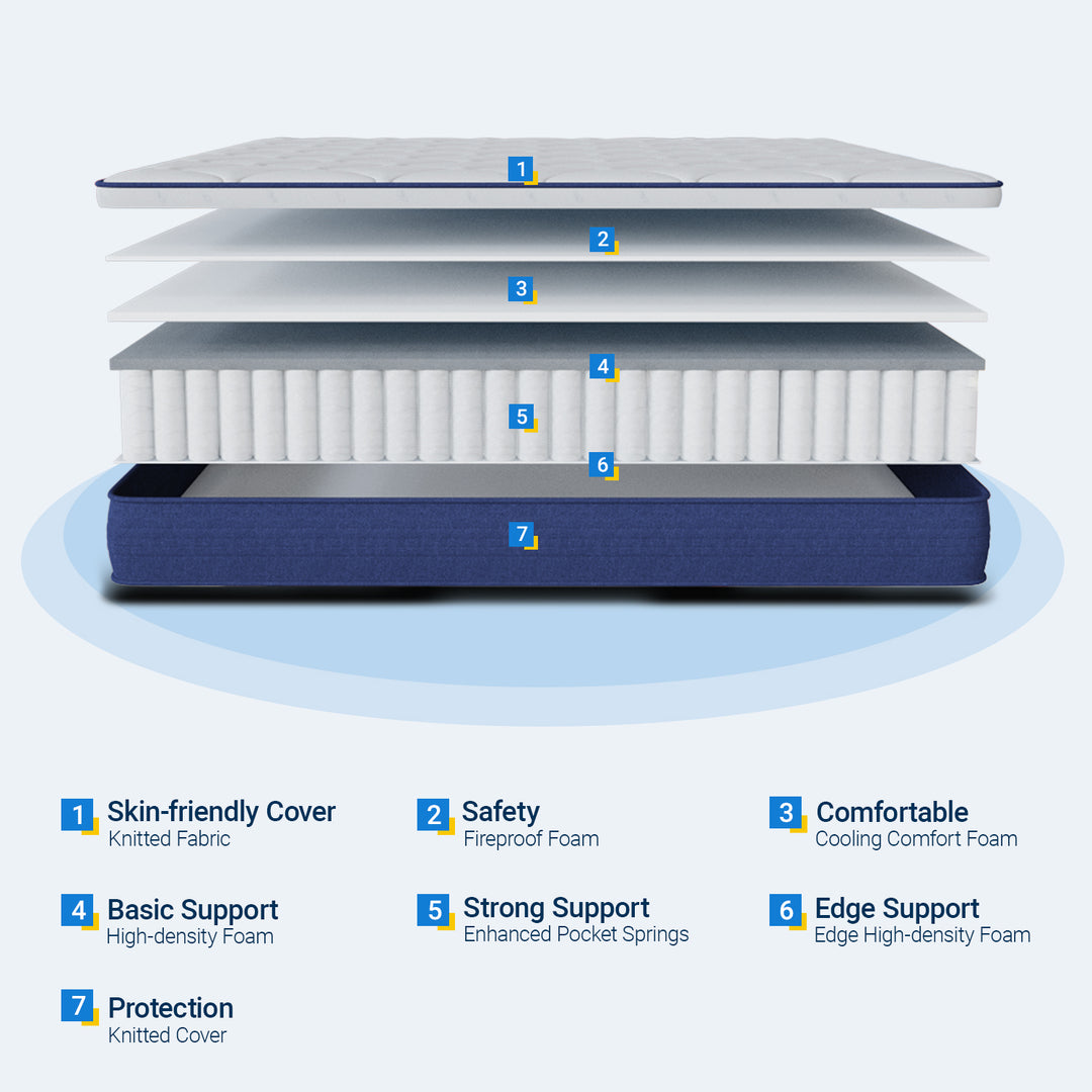 Avenco queen size cool SkyDream Hybrid Mattress – Avenco