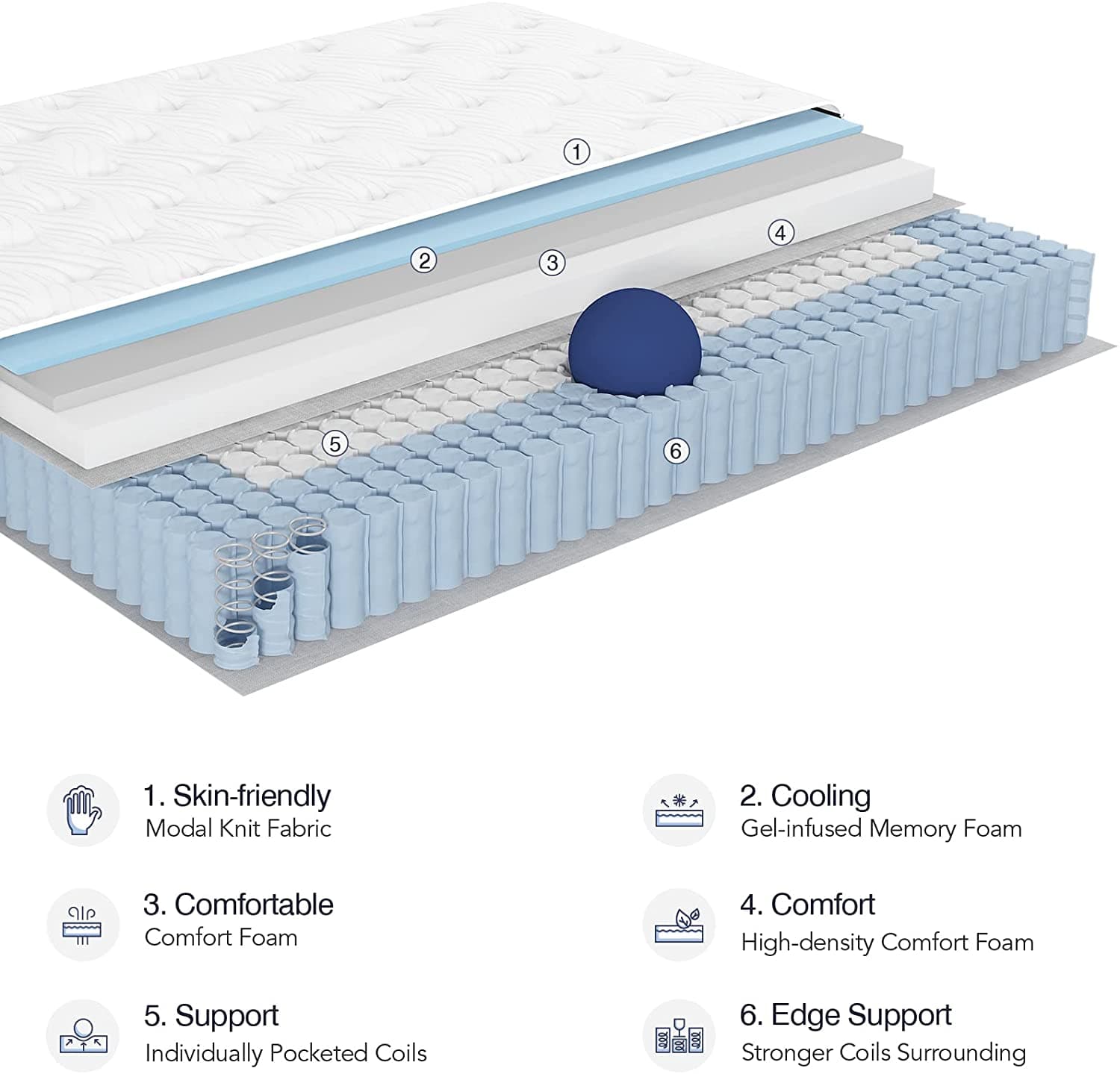 Avenco Hybrid Mattress Zone Hybrid Mattress Affordable Organic