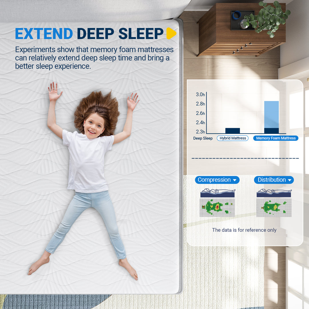 Avenco Gel Memory Foam Mattress Avenco Gel Memory Foam Mattress